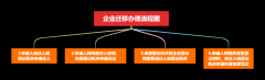 廣州公司注冊案例:公司跨省、市遷移